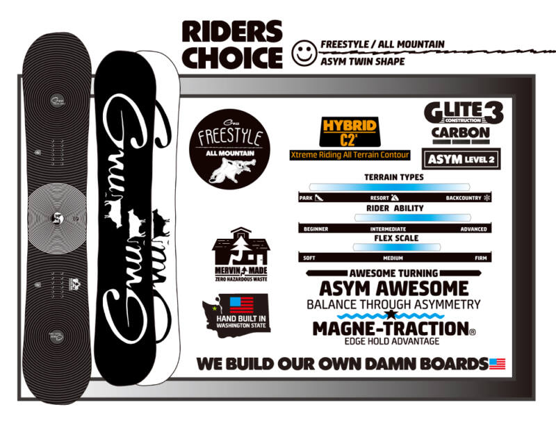 美品】22-23 GNU RIDERS CHOICE-